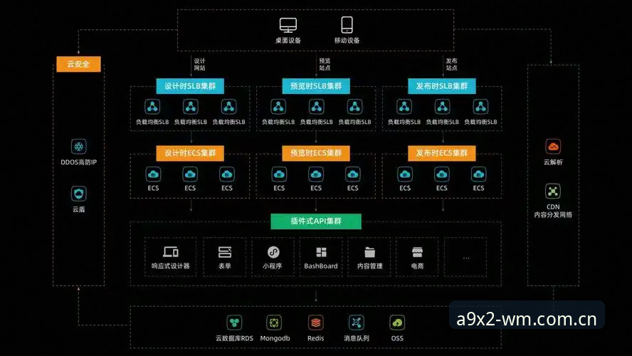 完美体育A9X2官网详解：极致竞技体验平台的技术架构与行业价值